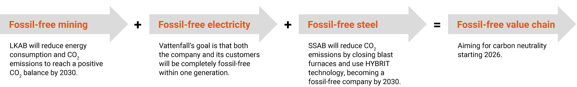 Hybrit a new revolutionary steelmaking technology